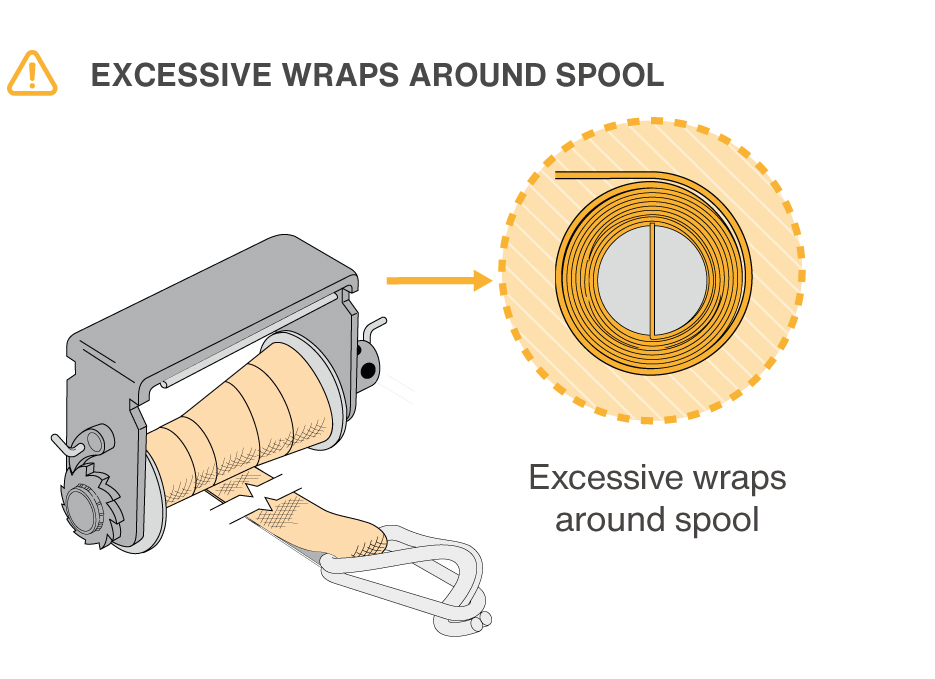Excessive wraps around the spool can lower the pretension by up to 50%.