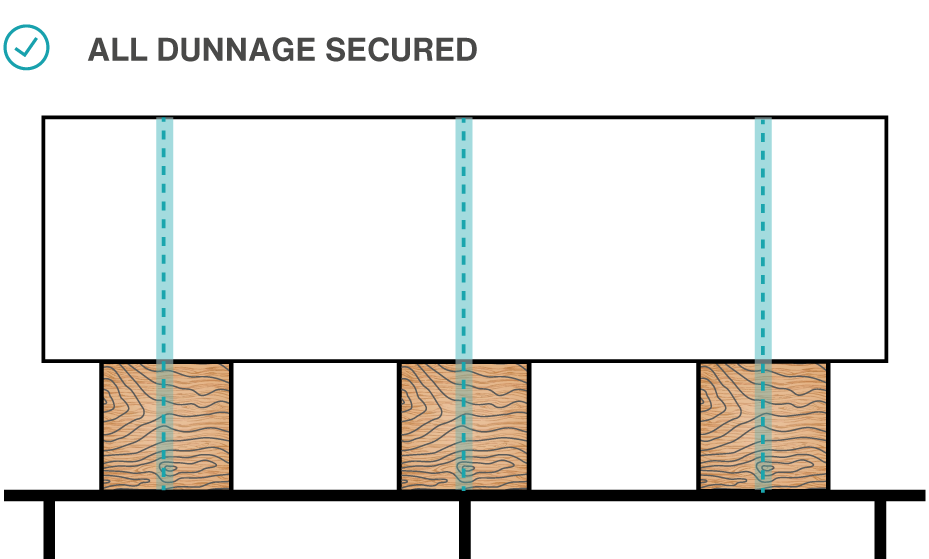 It is good practice to secure all dunnage.