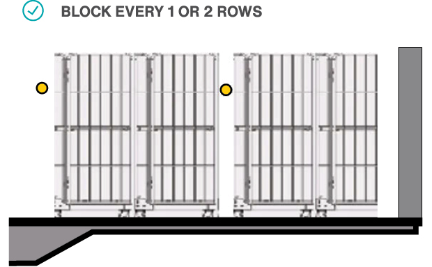 Block every 1 or 2 rows is good practice.