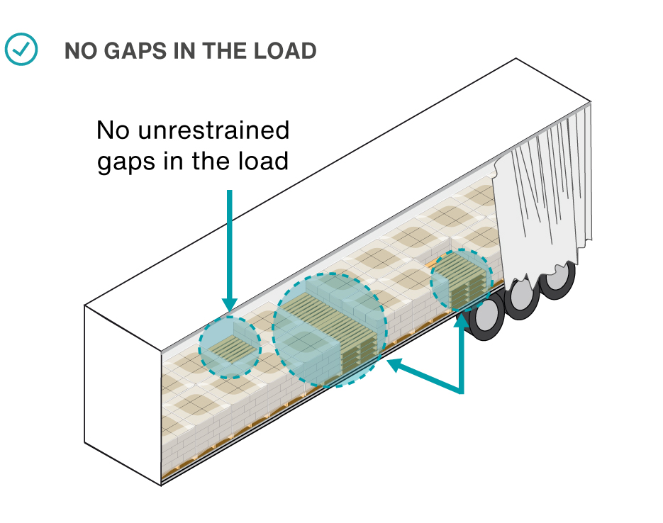 No gaps in the load.