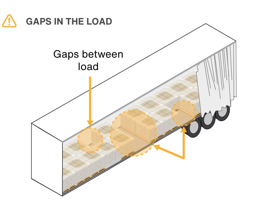 Gaps in the load.