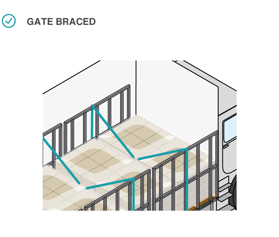 Gate braced.