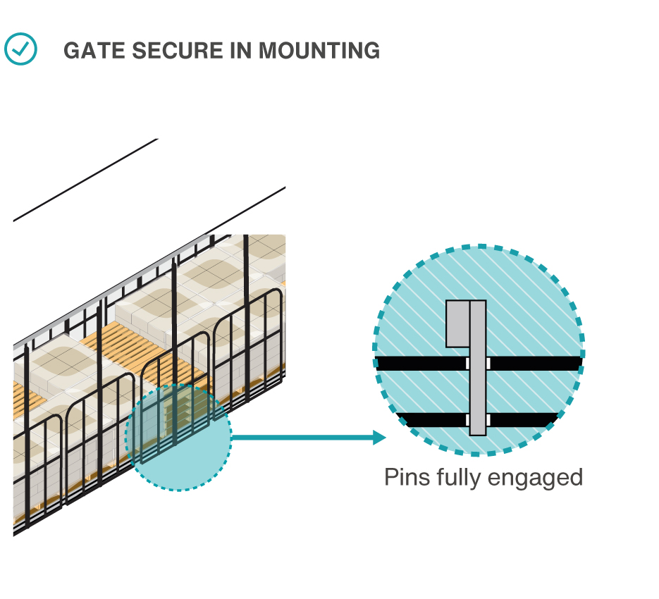 Gate secure in mounting.