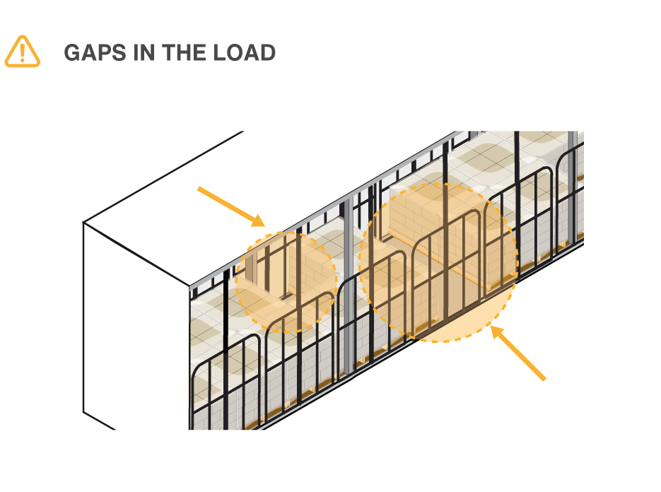 Gaps in the load.