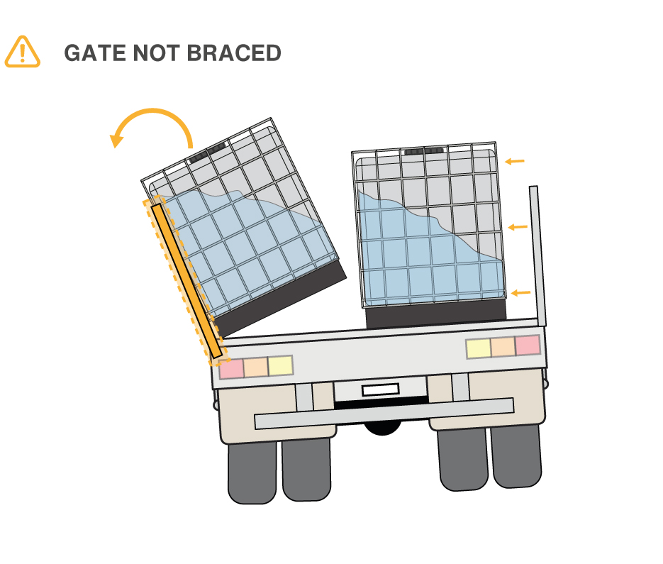 Gate not braced.