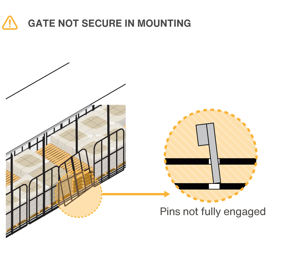 Gate not secure in mounting.