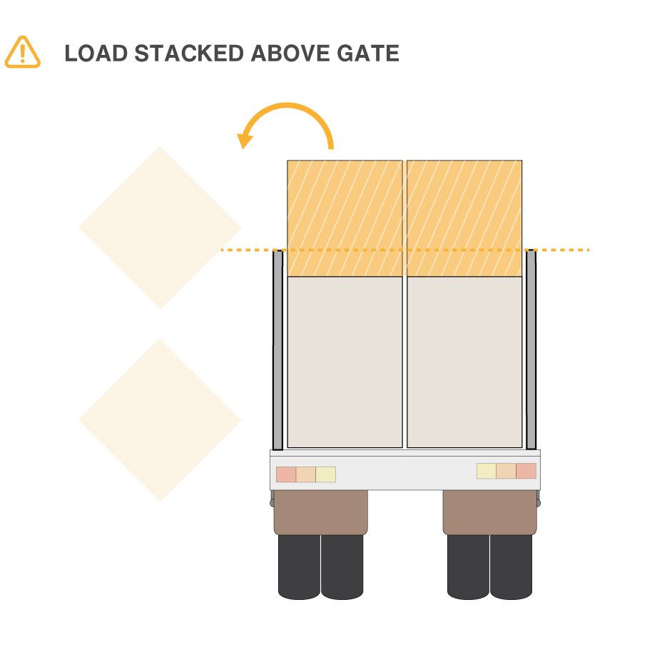 Load stacked above gate.