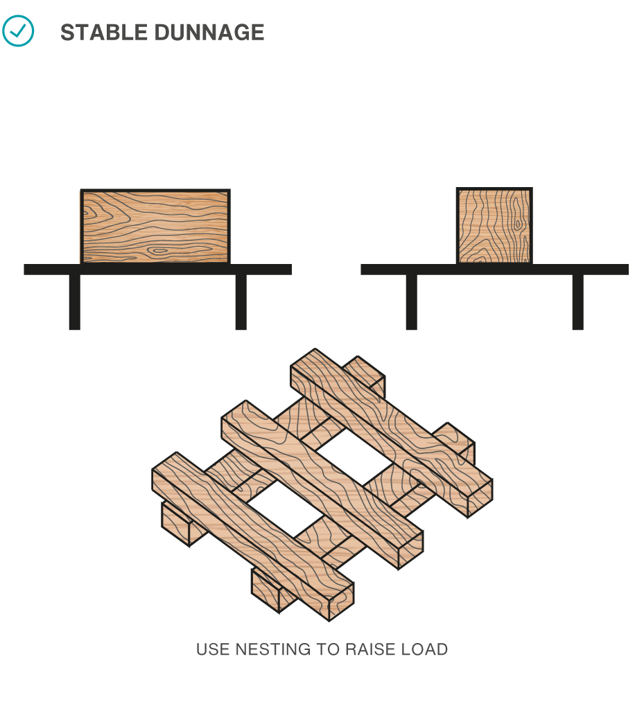 It is good practice to ensure the dunnage is stable.