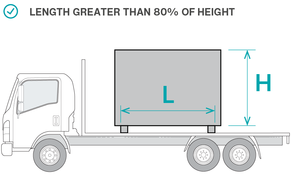 Length more than 80% of height.