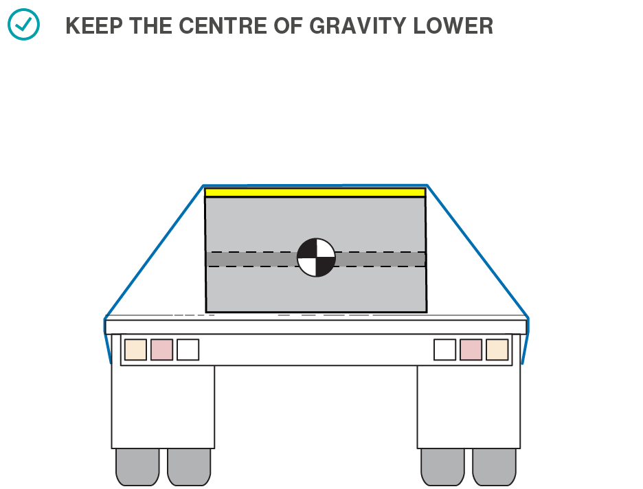Low centre of gravity.
