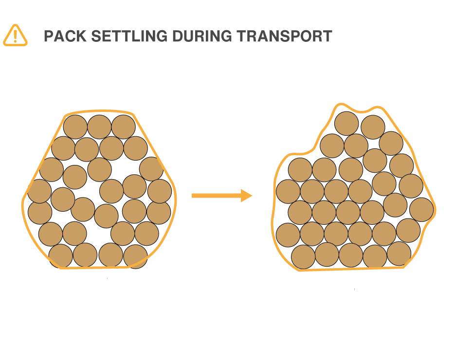 Pack settling during transport is risky.