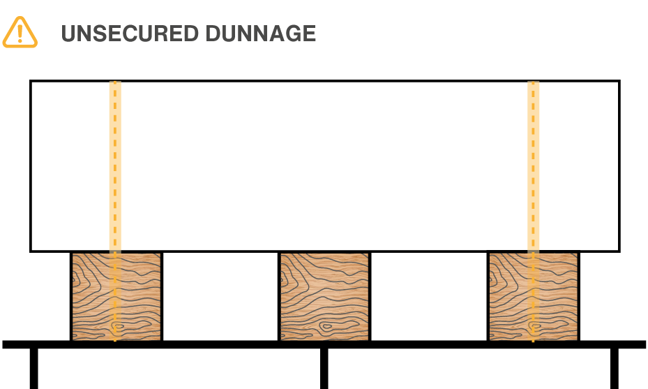 It is risky to have unsecured dunnage.
