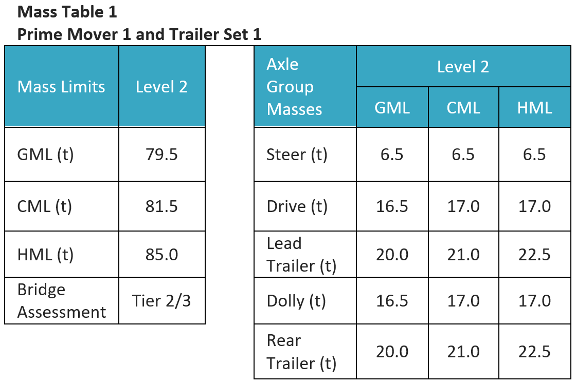 Example of a PBS VA mass table