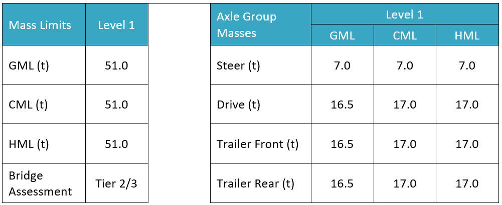 Example of a PBS VA mass table WITHOUT Euro VI Mass Transfer Allowed