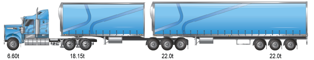 Image is of a tri-tri b-double axle breakdown with a maximum GCM of 68.0 tonnes