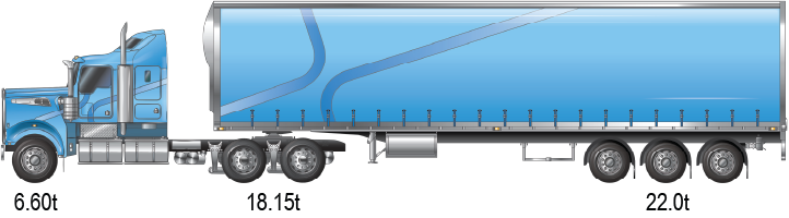 Image is of a tri-axle semitrailer axle breakdown with a maximum GCM of 46.0 tonnes