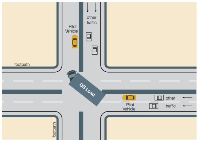 image is of an oversize load turning right into an Adelaide Matro area