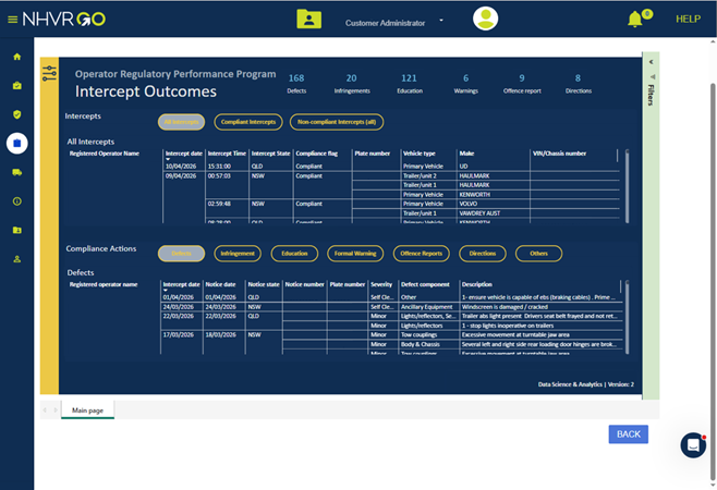Lading page of the Operator Regulatory Performance Program - Intercept Outcomes Tool (ORRP - IOT) in NHVR Go