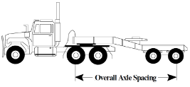 Example of measuring overall axle spacing