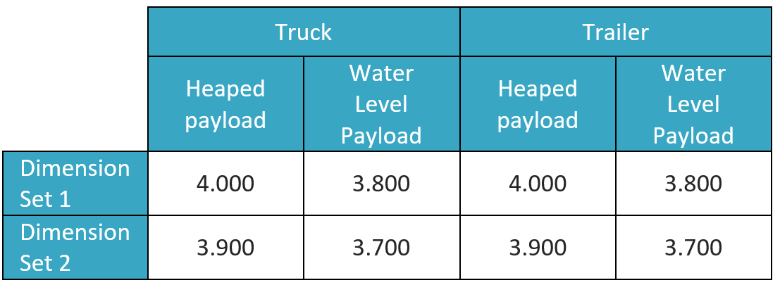 Example of payload heights on a PBS VA