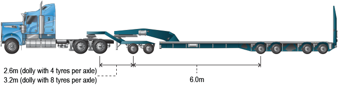 Image of a prime mover towing a dolly and a low loader with the axle spacing reading 2.6m for a dolly with 4 tyres, and 3.2m for a dolly with 8 tyres.