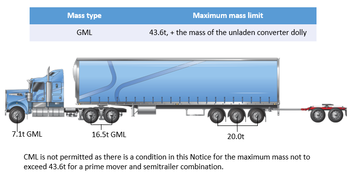Example of gml application for a prime mover semitrailer and unladen dolly combination