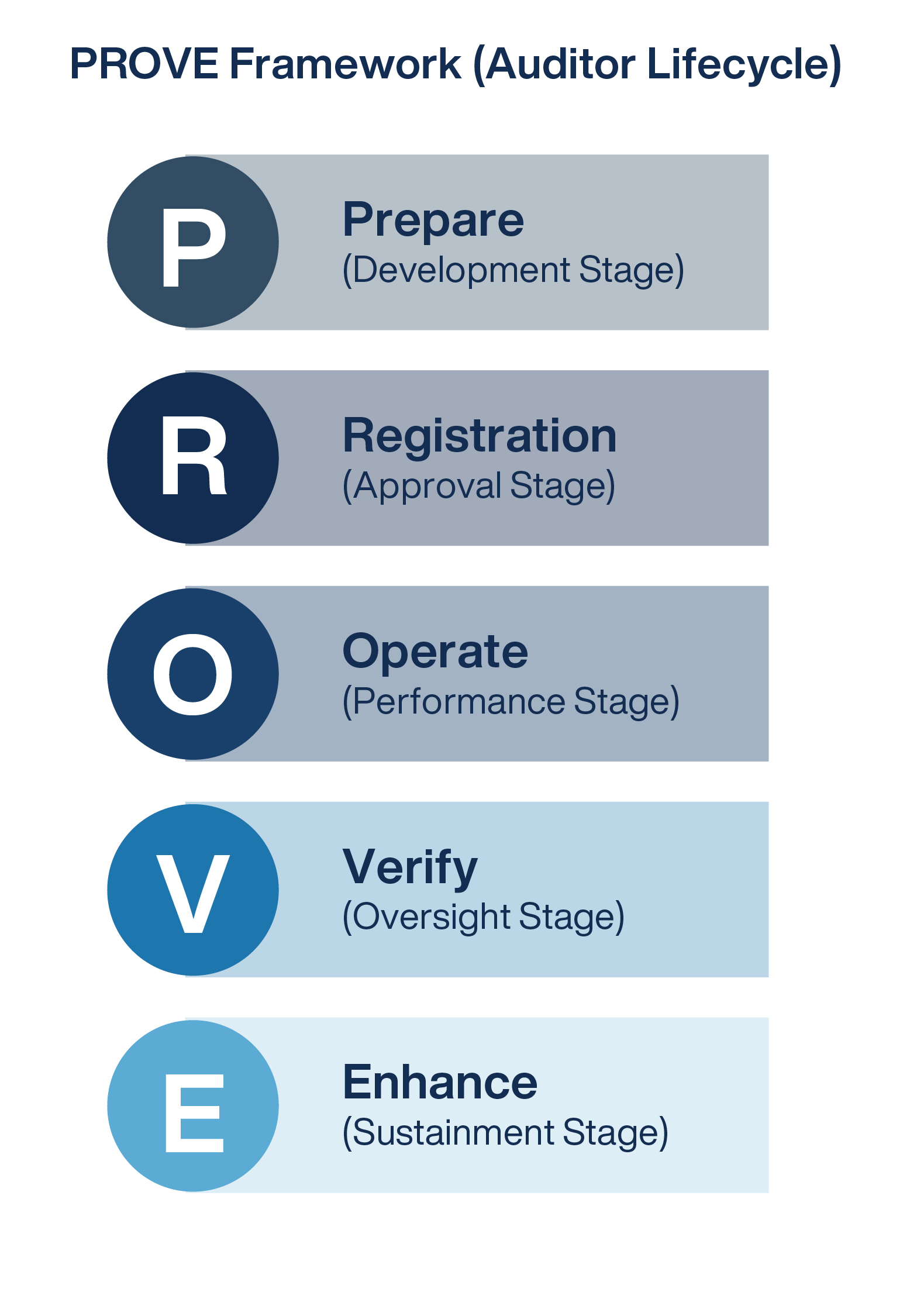 Example of auditor PROVE