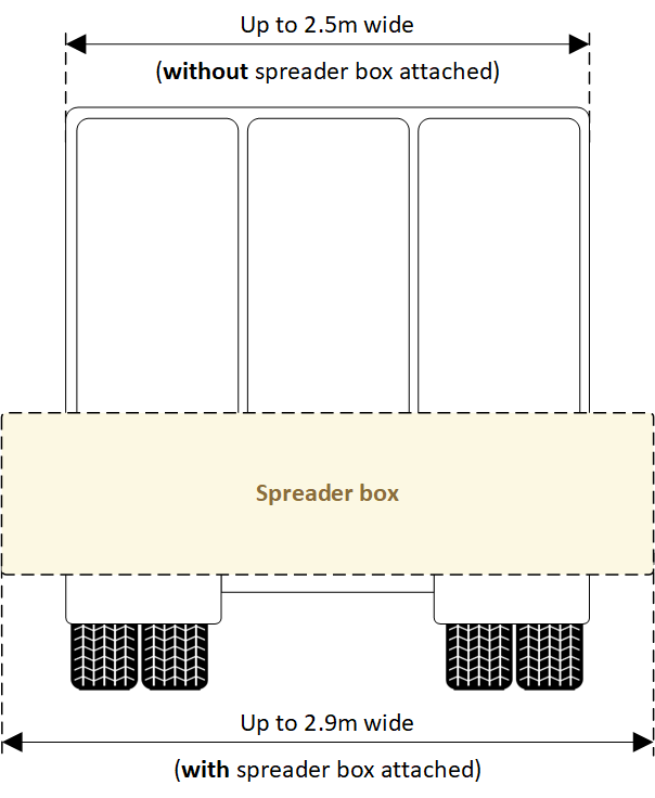 Image is displaying the above conditions in relation to dimension conditions for a spreader box. The image is of the rear of a vehicle with a spreader box.