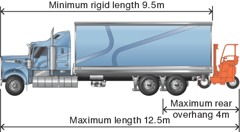 Forklift rear overhang notice - image of a rigid carrying a forklift at rear