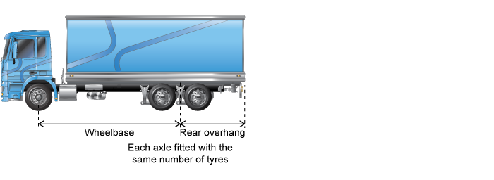 3 axle controlled rigid truck - rear overhang lesser of 3.7m or 60% of wheelbase