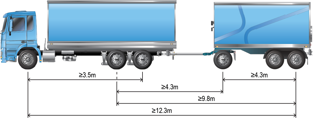 An eligible truck and 3-axle dog trailer