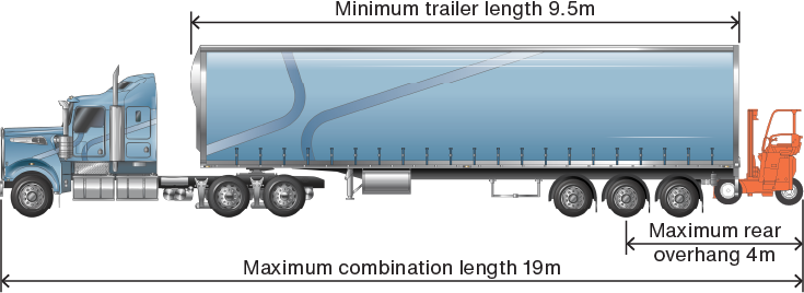 Forklift rear overhang notice - image of a prime mover semitrailer combination carrying a forklift at rear