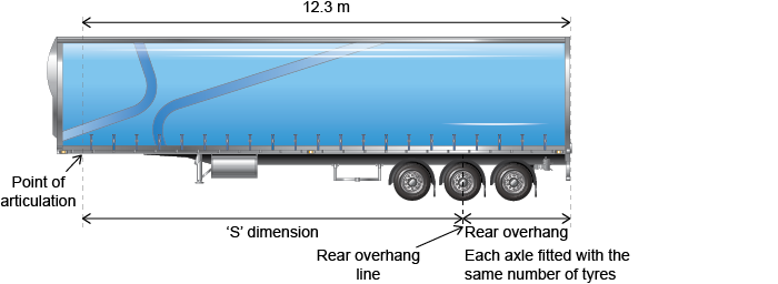 3 axle semi trailer - rear overhang lesser of 3.7m or 60% of 's' dimension