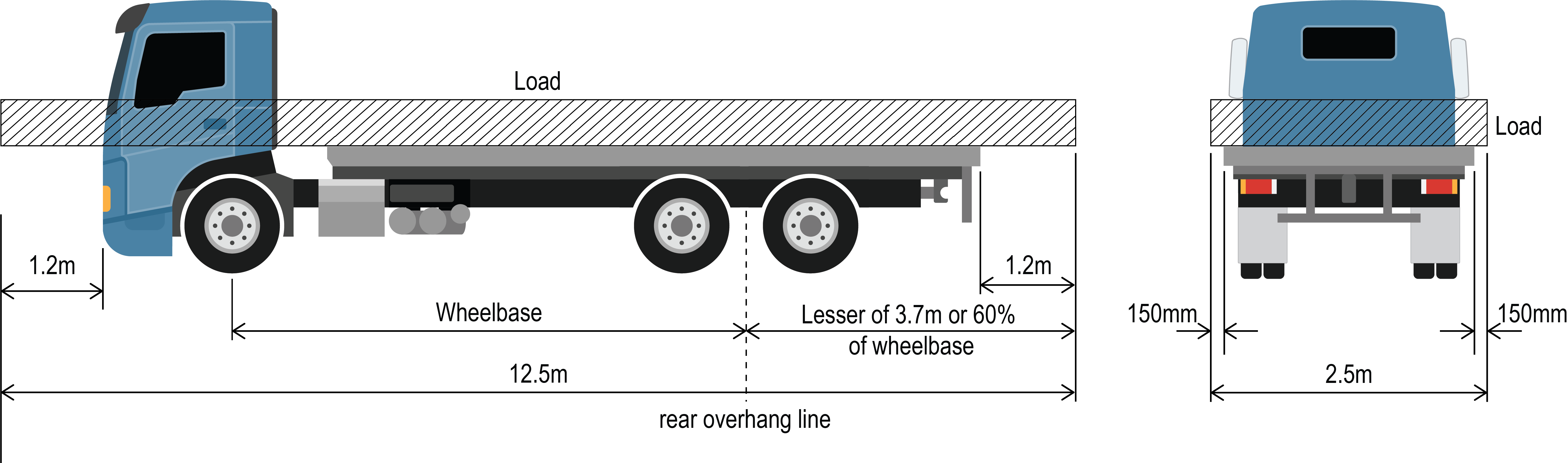 Example of a vehicle complying with front projection, side projection and rear overhang limits