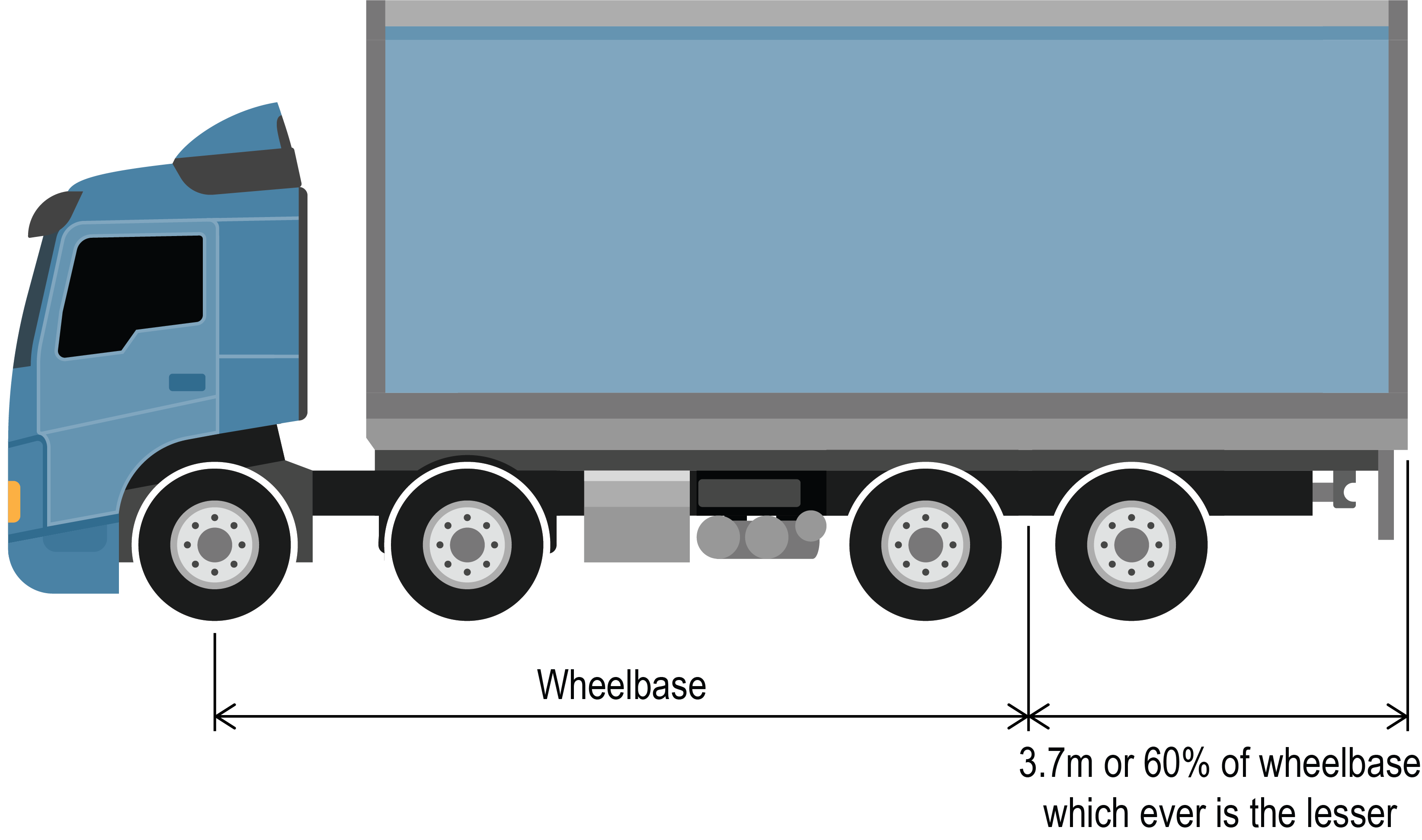 3 axle controlled rigid truck - rear overhang lesser of 3.7m or 60% of wheelbase