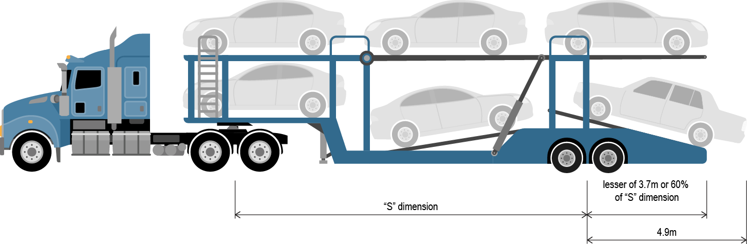rear overhang on a vehicle carrier no more than 4.9m