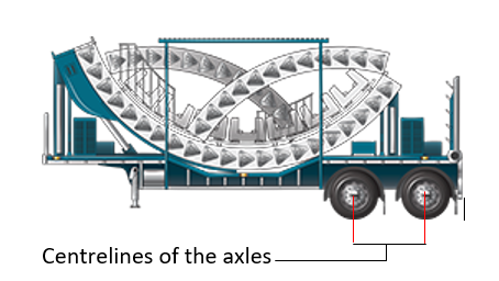 Image is of the centreline of a tandem axle group fitted with dual tyres for a special purpose trailer