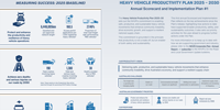 Heavy Vehicle Productivity Plan Year 1 Implementation 2025