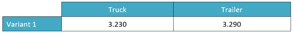 Example of a truck and dog payload height table