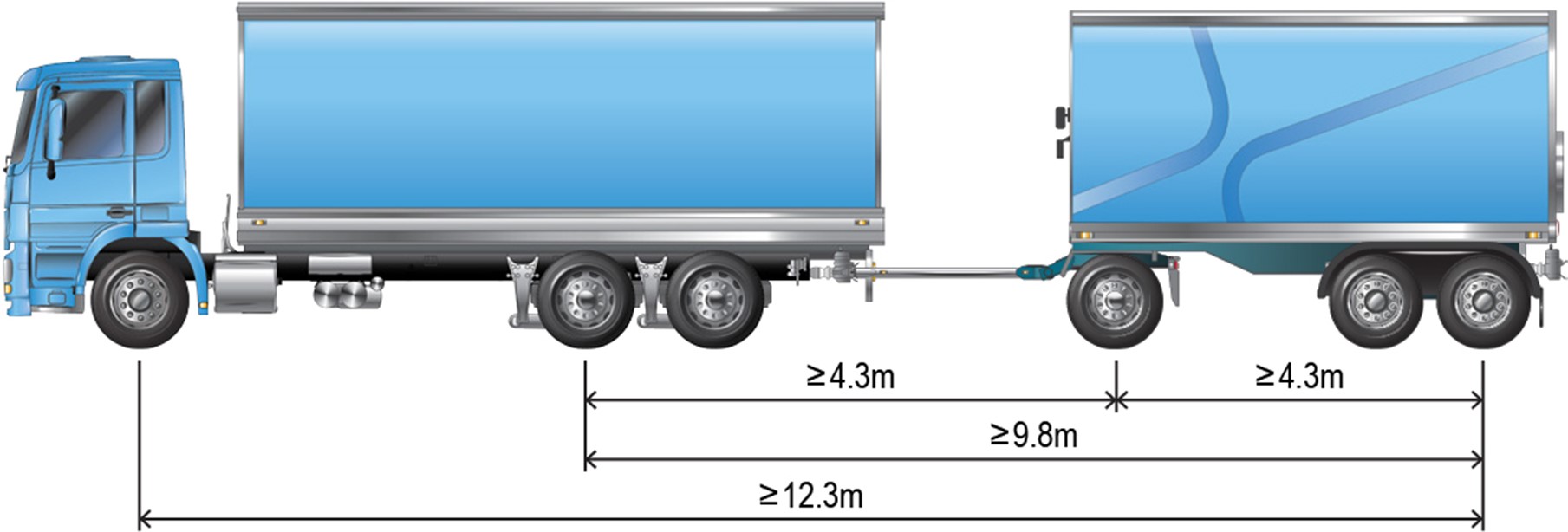 An eligible truck and 3-axle dog trailer