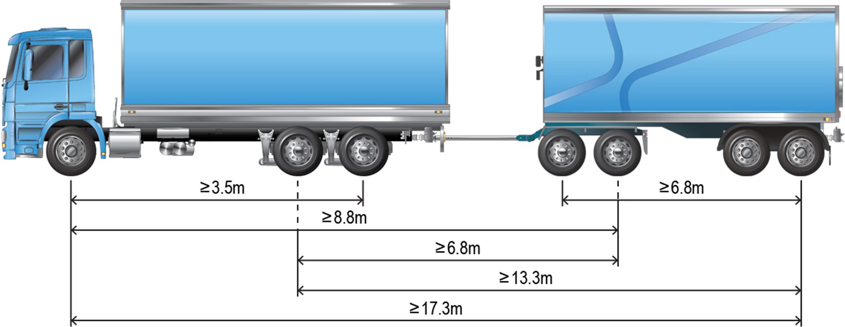 An eligible truck and 4-axle dog trailer