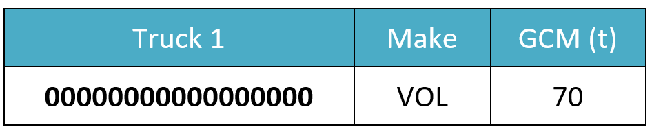 Example of a PBS VA VIN table