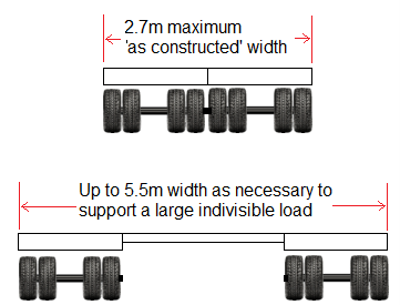 Example of width conditions for low loader dollies