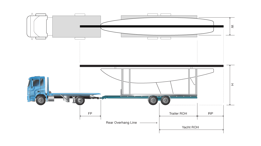 Image is of a two-axle rigid truck towing a two axle yacht trailer. You can see the side and top view of the combination and lines for definitions.
