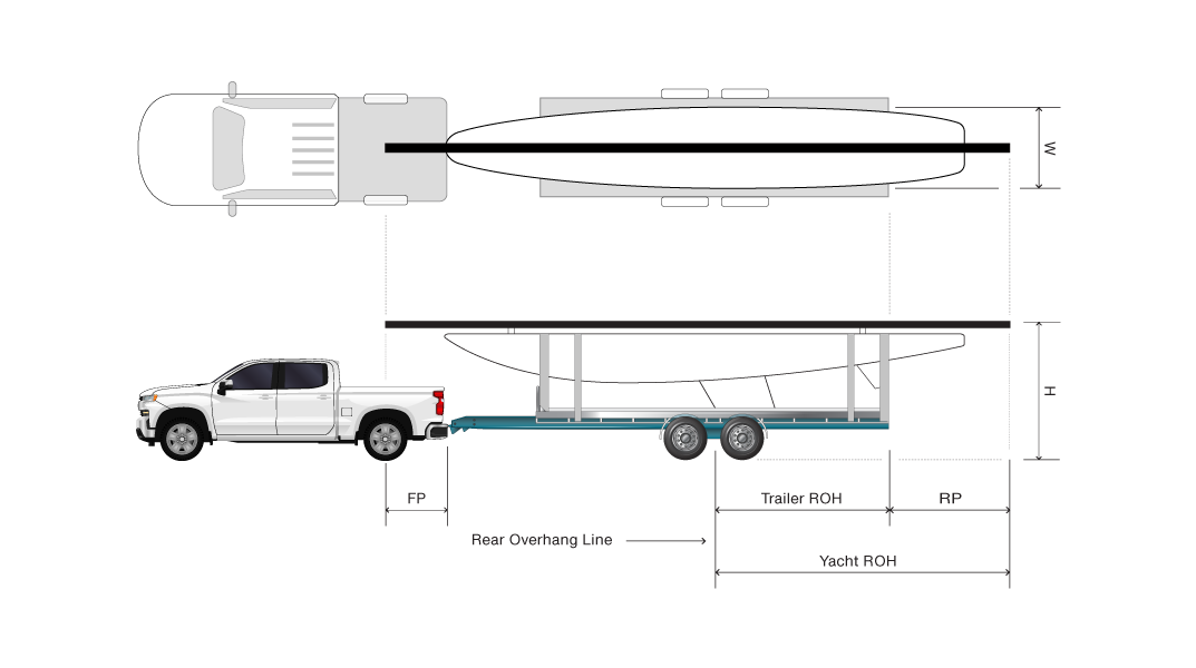Image is of a ute towing a two axle yacht trailer. You can see the side and top view of the combination and lines for definitions.