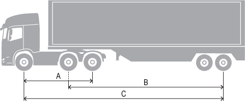 Example of a 5 axle prime mover and semitrailer with minimum spacings listed below for A, B and C. 