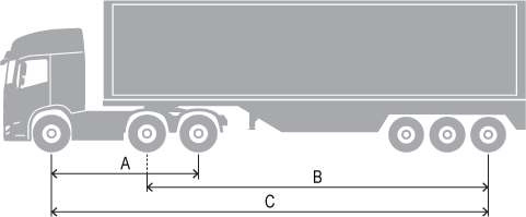 Example of a 6 axle prime mover and semitrailer with minimum spacings listed below for A, B and C. 
